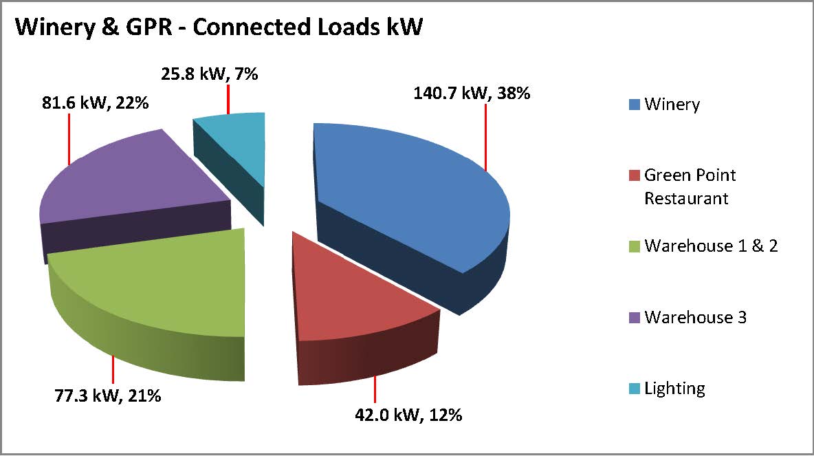 Energy Usage Analysis 1