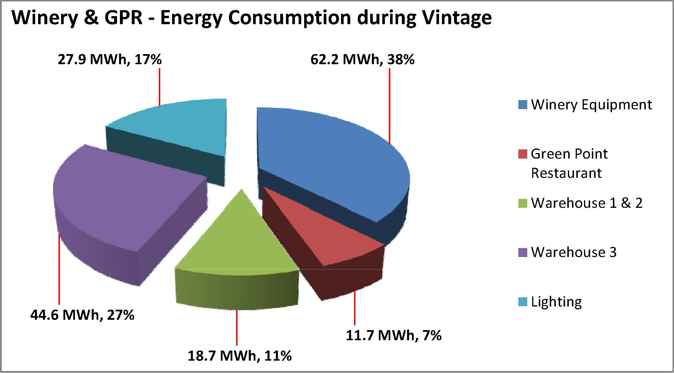 Energy Usage Analysis 2